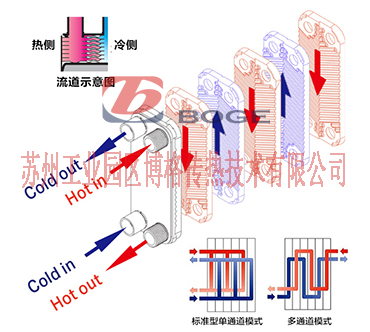 钎焊板式换热器传热.jpg
