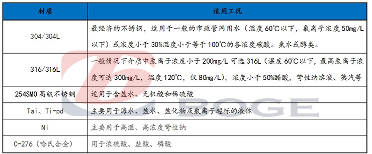 板式换热器板片材质.jpg