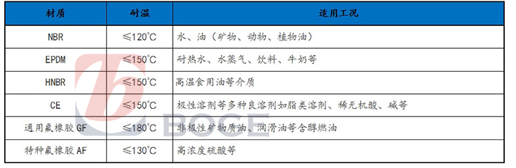 板式换热器胶垫材质.jpg