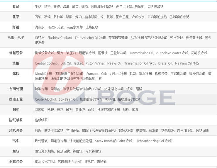 板式换热器应用领域.jpg