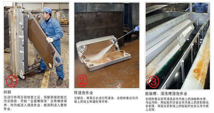 板式换热器清洗1.jpg