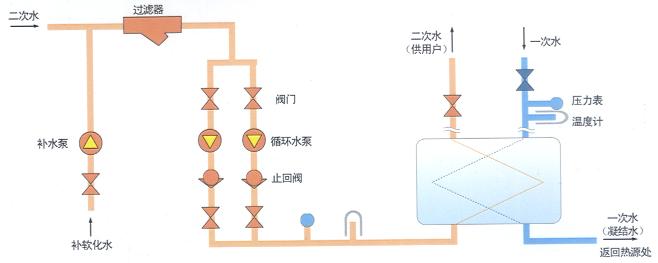 热交换机组原理图.jpg