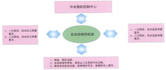 功能图.jpg
